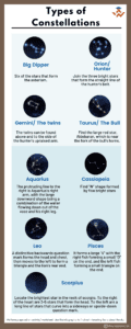 Types of Constellation