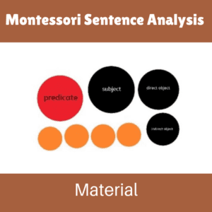 Montessori Sentence Analysis Material
