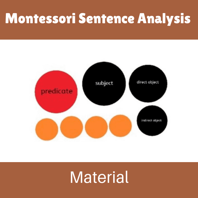 Montessori Sentence Analysis Material Wisdomnest